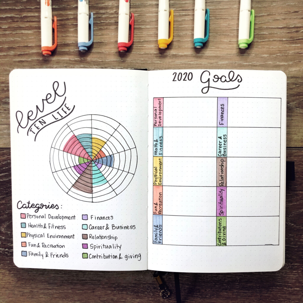 2020 Bullet Journal Set Up Rae s Daily Page