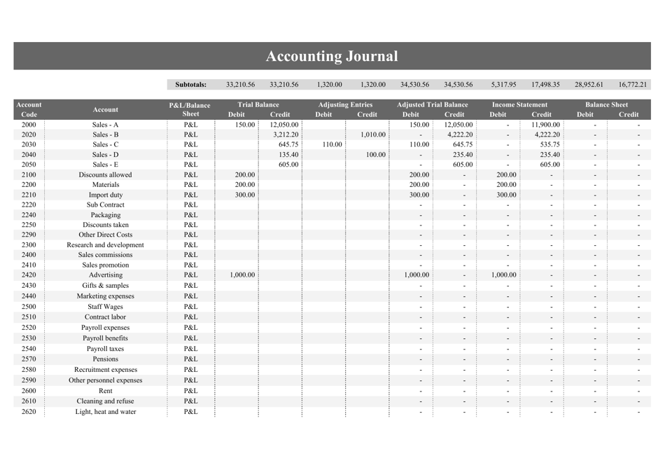 Accounting Journal Template Fill Out Sign Online And Download PDF 