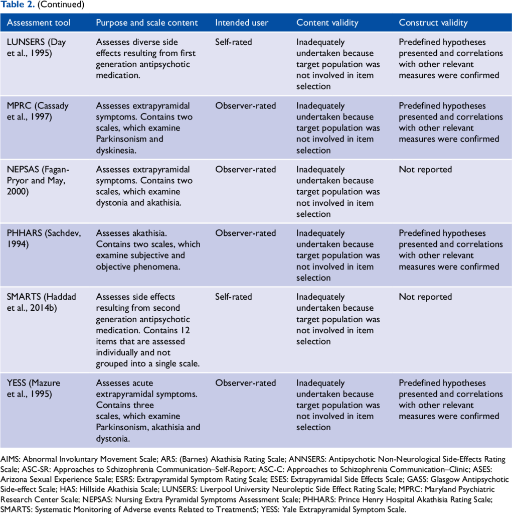 Antipsychotic Medication Side Effect Assessment Tools A Systematic 