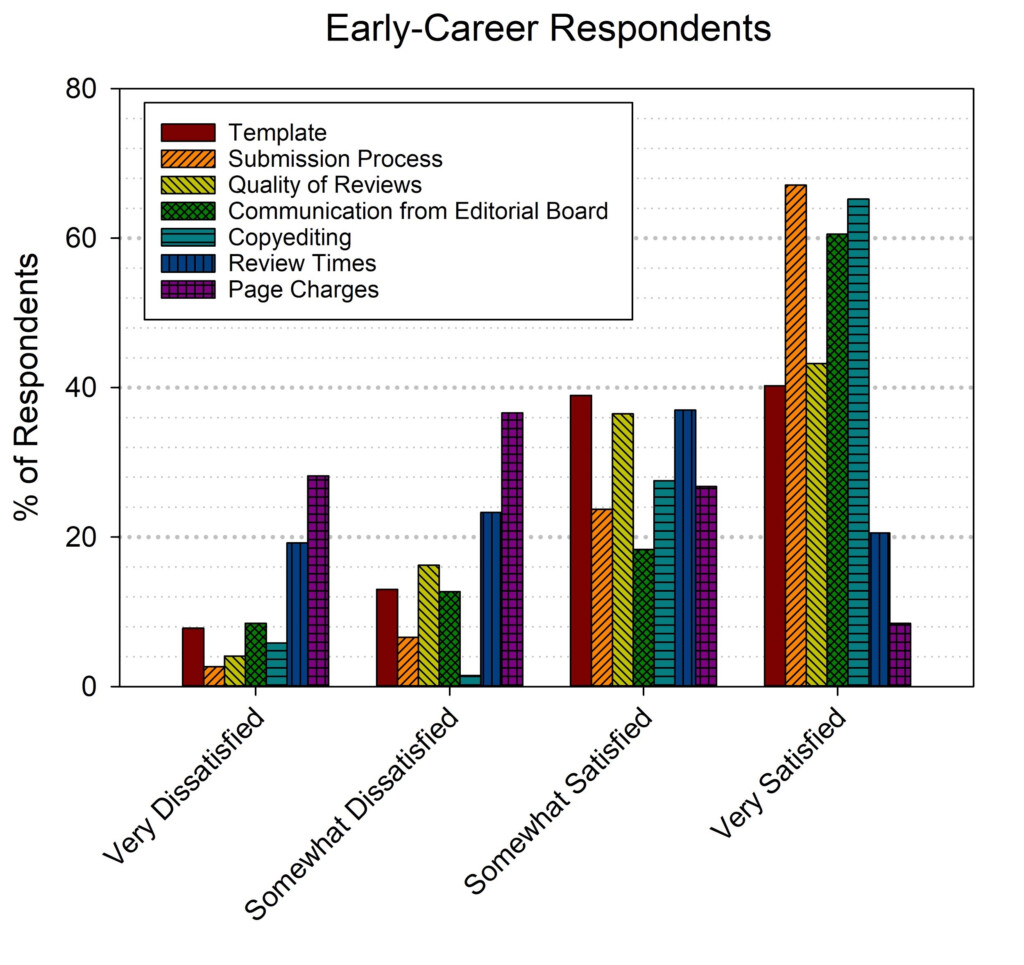 Changes To ASABE Journals Guided By Member Feedback