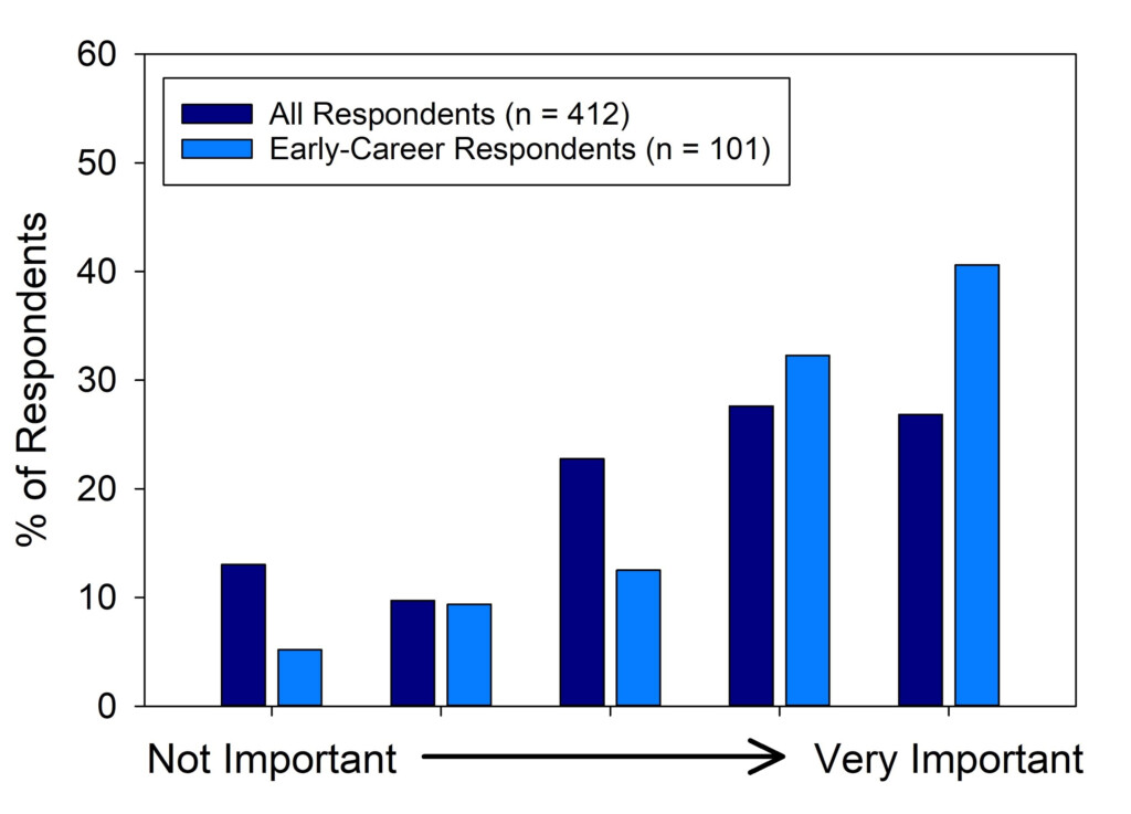 Changes To ASABE Journals Guided By Member Feedback