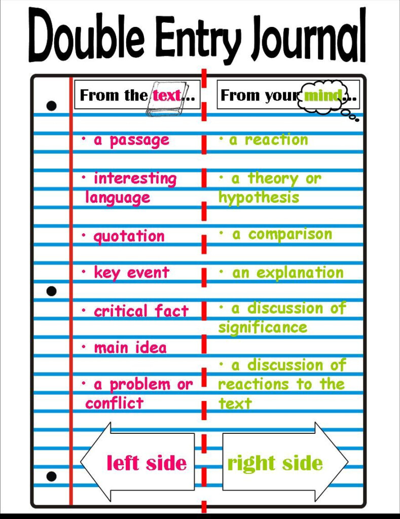 Double Entry Journal Anchor Chart Recreated By Mrs D From Another Pin 