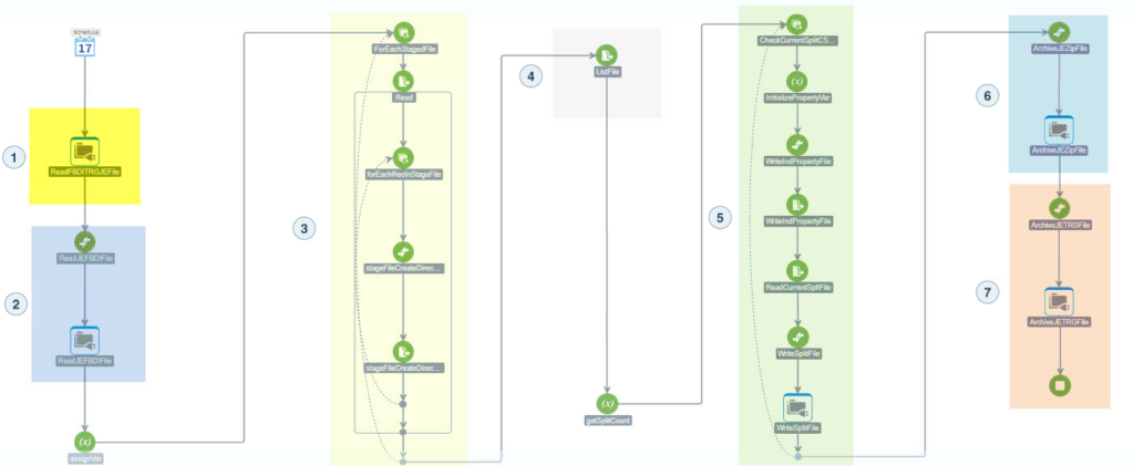 Generate An File Based Data Import FBDI File