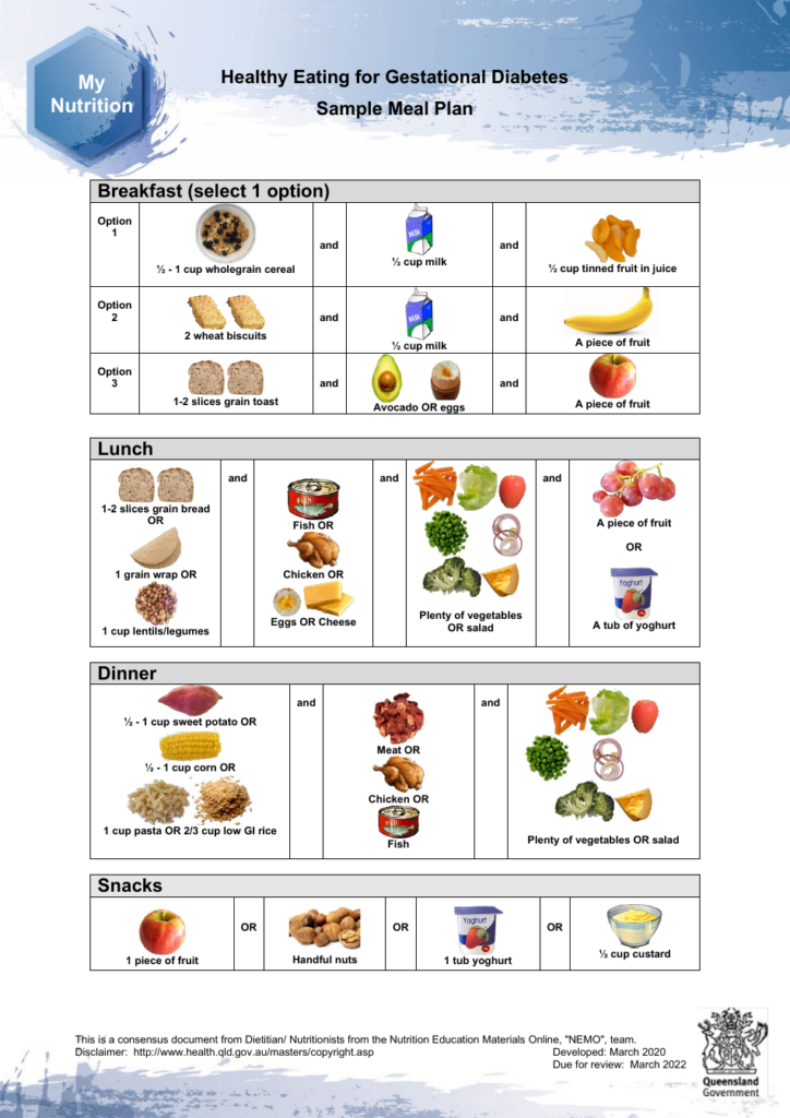 Gestational Diabetes Meal Plan Download Printable PDF Templateroller