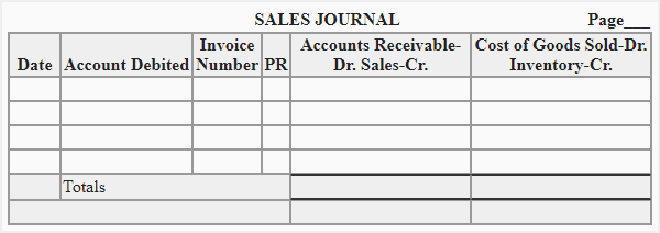 Sales Journal Explanation Format Example Accounting For Management