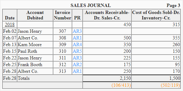 Sales Journal Explanation Format Example Accounting For Management