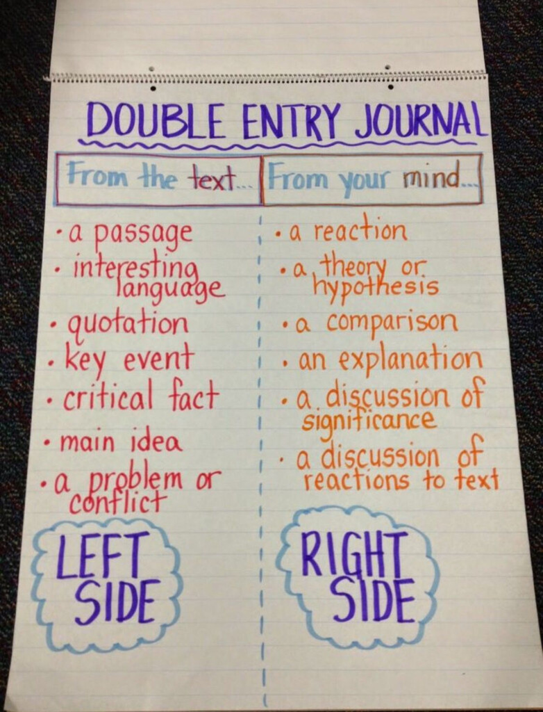 The Double Entry Journal Strategy Enables Students To Record Their 