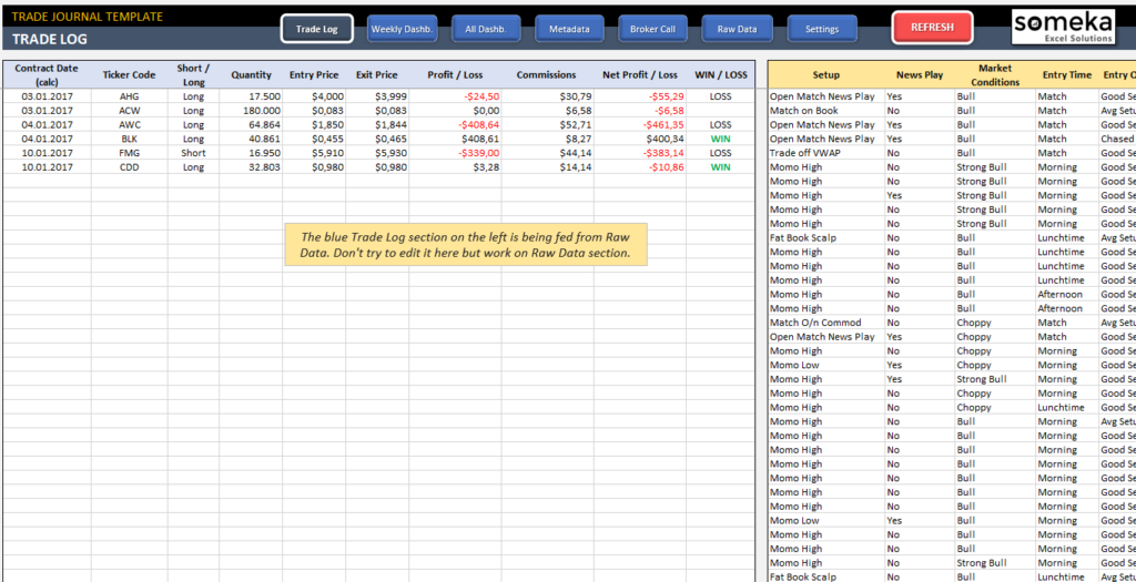 Trading Journal Template In Excel Ready To Download