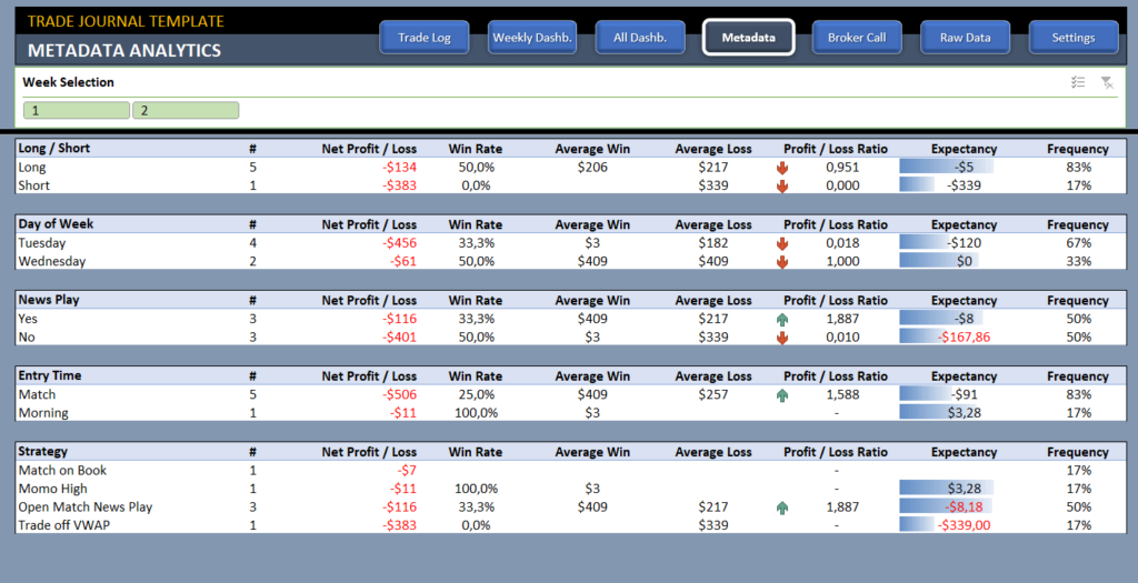 Trading Journal Template In Excel Ready To Download