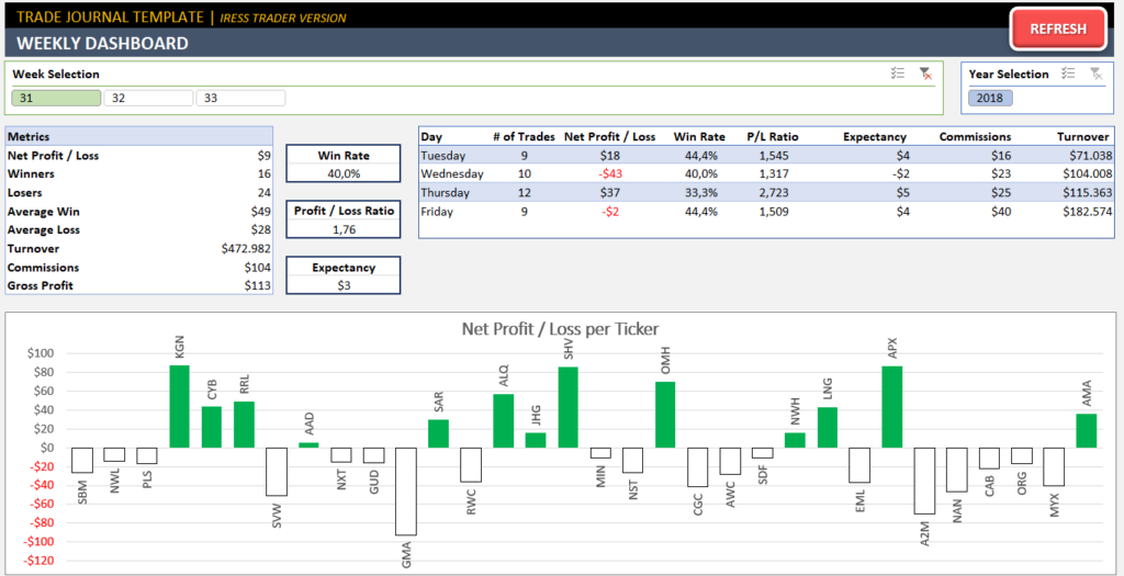 Trading Journal Template In Excel Ready To Download Riset